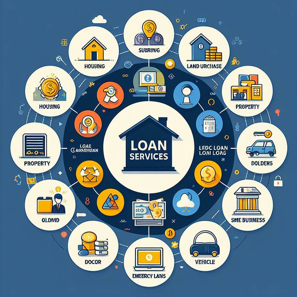 Loans